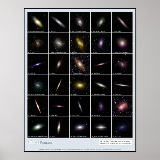 Largest Infrared Galaxies with Labels Classroom Poster (Framsidan)