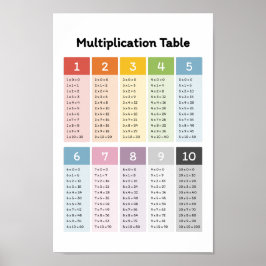 Läs mer om multiplikation poster