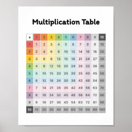 Läs mer om multiplikation poster