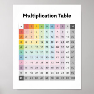 Läs mer om multiplikation poster