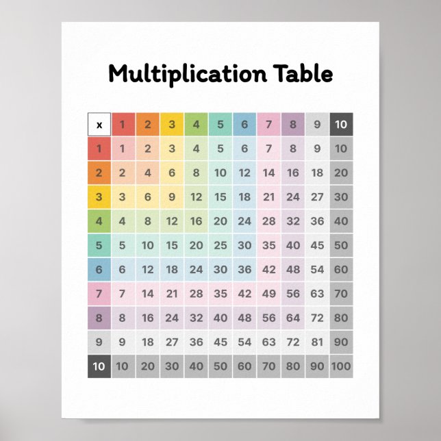 Läs mer om multiplikation poster (Framsidan)
