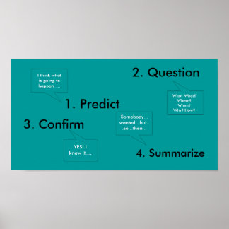 Läsningsuppgiftshandbok Poster