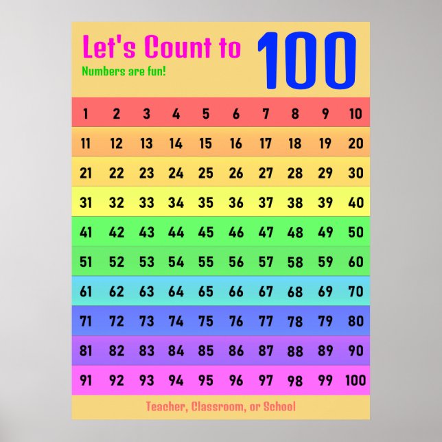 Låt oss antal till 100 - Hundratals klassrumsdiagr Poster (Framsidan)