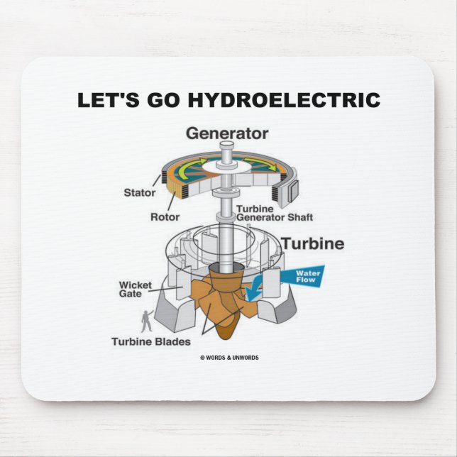 Låt oss gå hydroelektriska (turbingeneratorn) musmatta (Framsidan)