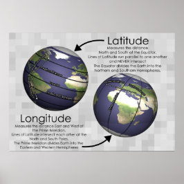 Latitude och longitud Poster
