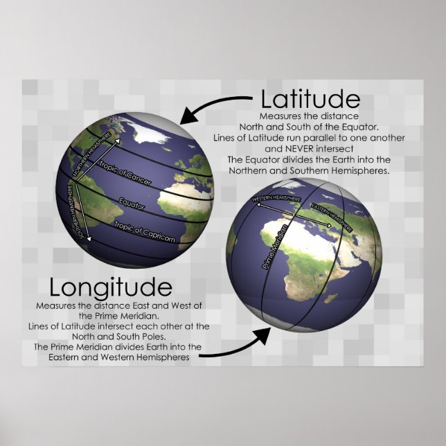 Latitude och longitud Poster (Framsidan)