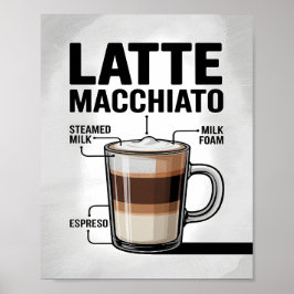 Latte Macchiato Kaffe Recept Diagram Kök Poster
