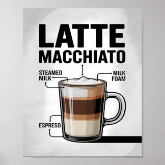 Latte Macchiato Kaffe Recept Diagram Kök Poster