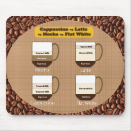 Latte och Cappuccinoälskare Mousepad Musmatta