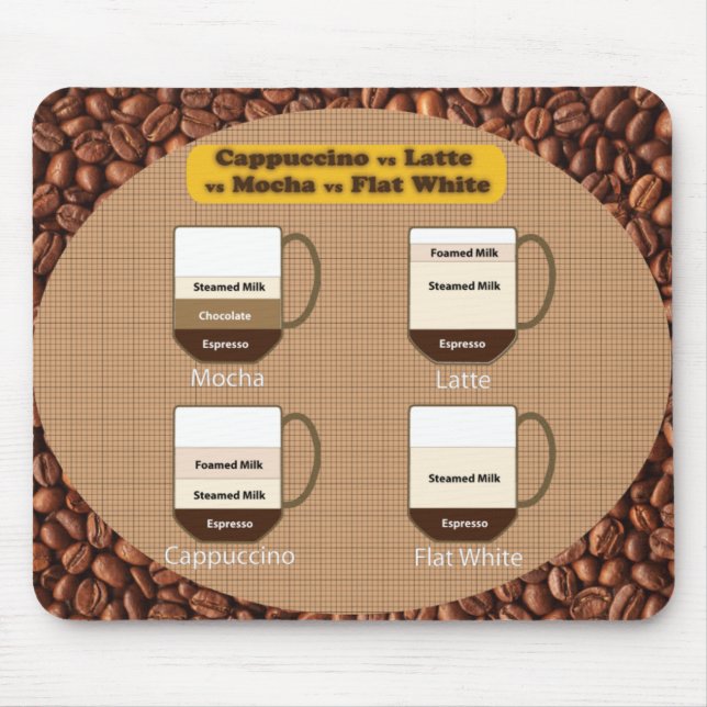 Latte och Cappuccinoälskare Mousepad Musmatta (Framsidan)