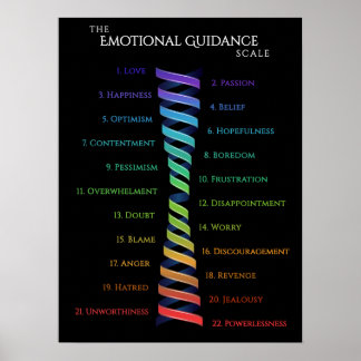 Law Attraction Black Emotion Guidance Scale Poster