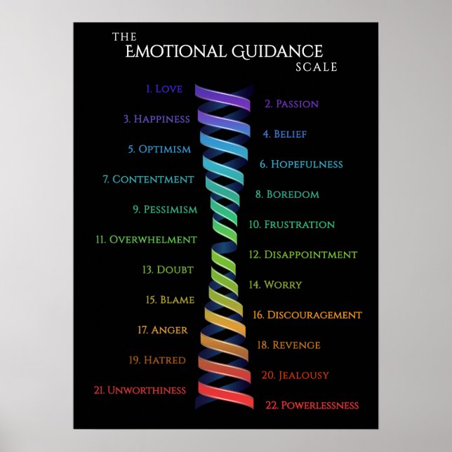 Law Attraction Black Emotion Guidance Scale Poster (Framsidan)