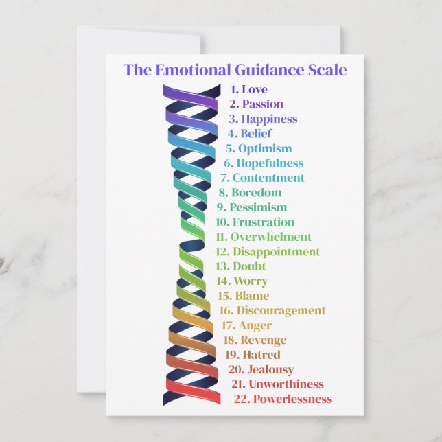 Law of Attraction Emotional Guidance Scale Card Inbjudningar (Framsida)