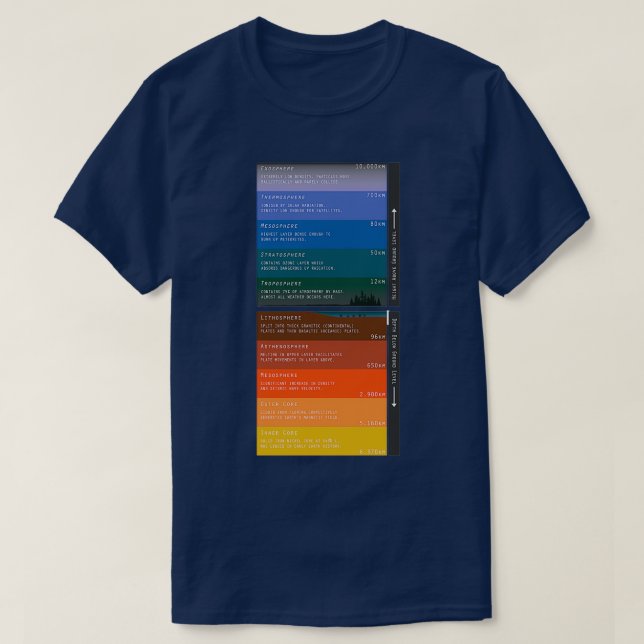 Layers of Atmosphere and Interior of Earth T Shirt (Design framsida)