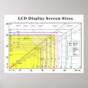 Lcd-visningskärmen storleksanpassar kartlägger poster