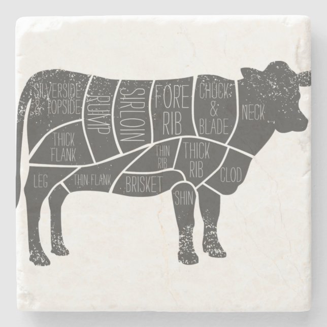 le Butcher-diagram Stenunderlägg (Framsidan)