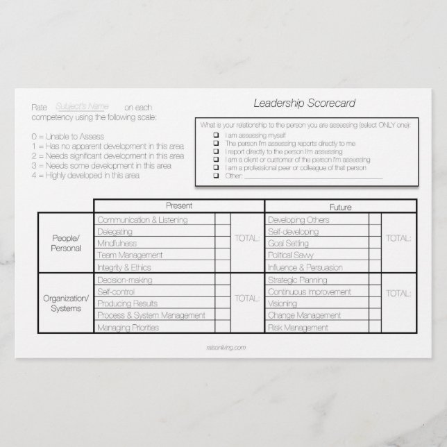 Ledarstyrkort Flygblad (Framsidan)