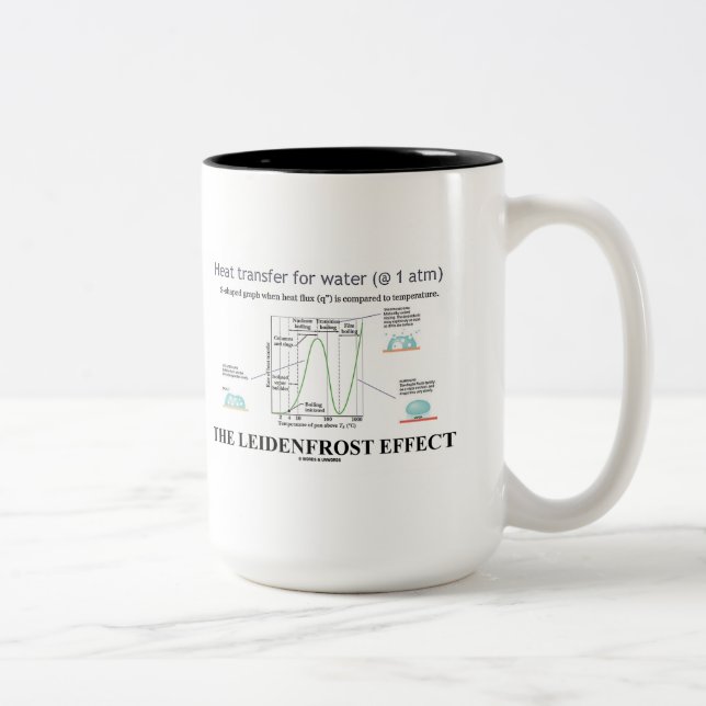 Leidenfrost-effekten (kemivatten) Två-Tonad mugg (Höger)