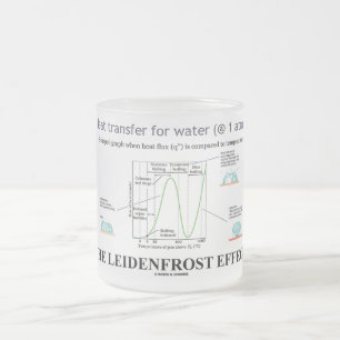 Leidenfrosten verkställer (kemivatten) frostad glasmugg