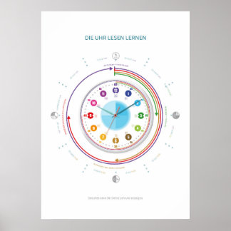 Lernförhandsgranskning Uhr lesen lernen - Das Ziff Poster