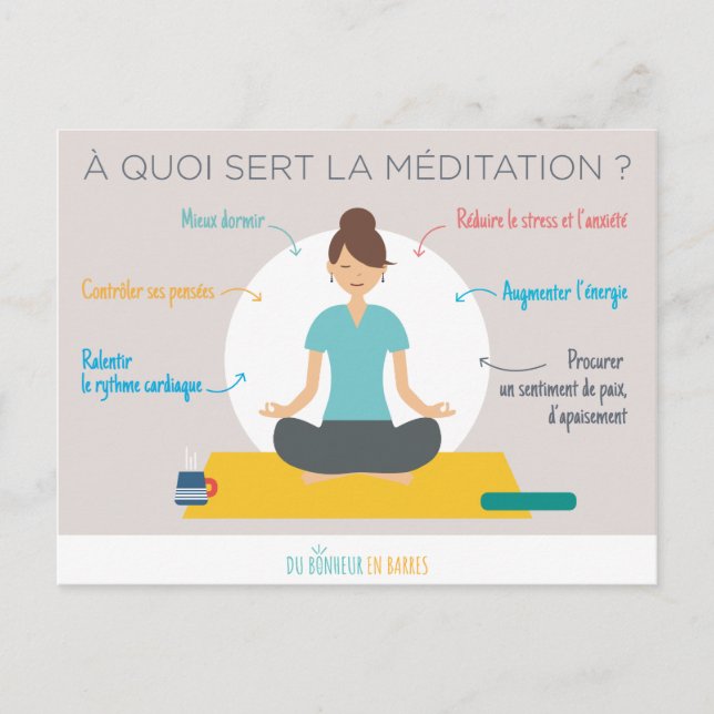 Les bienfaits de la méditation vykort (Framsida)