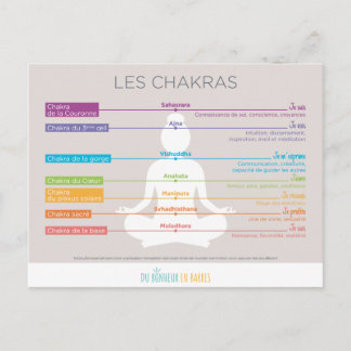 Les chakras vykort
