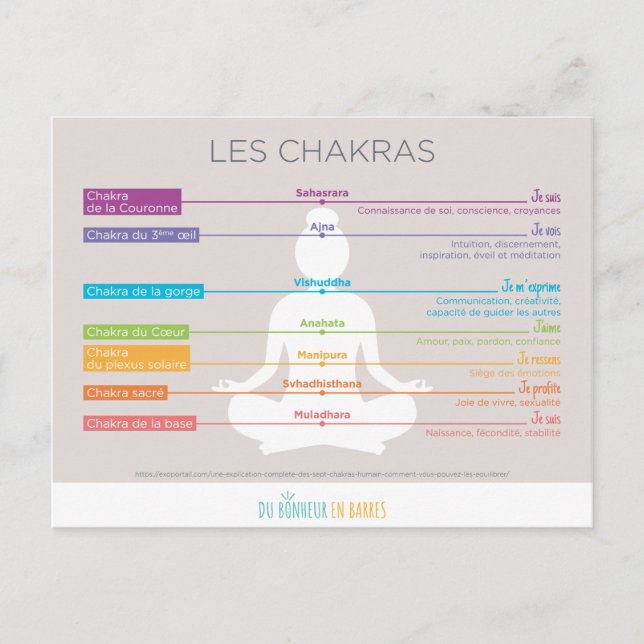 Les chakras vykort (Framsida)
