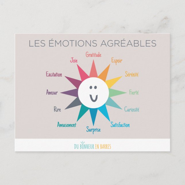 Les émotion agréables vykort (Framsida)