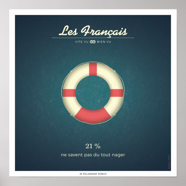 Les Français qui ne savent pas nager Poster (Framsidan)