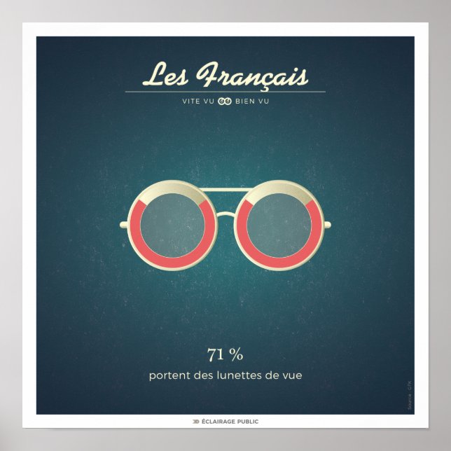 Les Français qui portent des lunettes Poster (Framsidan)