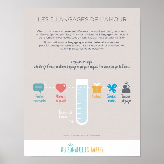 Les langages de l'amour poster (Framsidan)