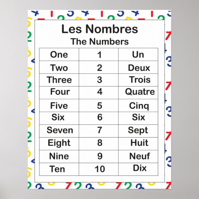 Les Nombres Poster (Framsidan)
