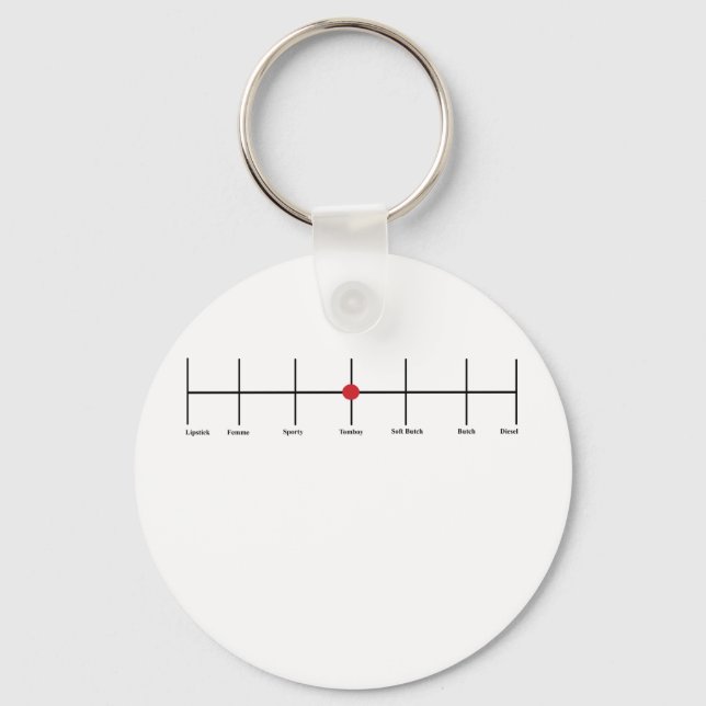 Lesbianism: Tomboy Nyckelring (Framsida)