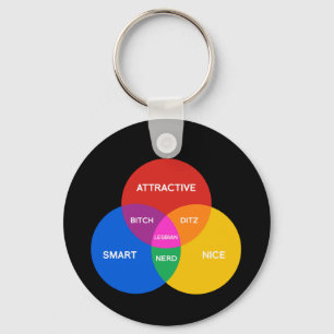 LESBISKT VENN-DIAGRAM NYCKELRING