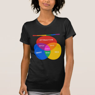 LESBISKT VENN-DIAGRAM T SHIRT