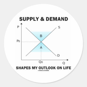 Leverans- och efterfrågeformer min Outlook on Life Runt Klistermärke