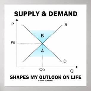 Leverans- och efterfrågeformer min Outlook på Life Poster