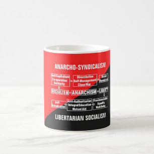 Libertastisk socialism kaffemugg