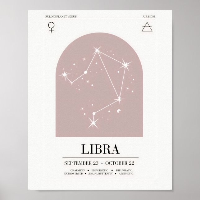 Libra Astrology Chart Poster (Framsidan)