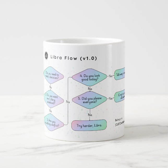 Libra FlowChart Funny Zodiac Humor Jumbo Mugg (Framsidan)