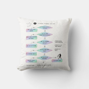 Libra FlowChart Funny Zodiac Humor Kudde