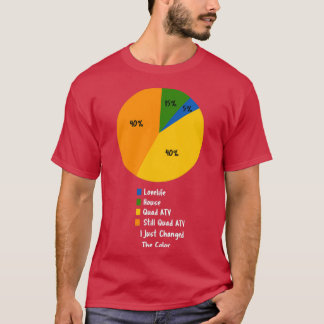 Life in a Pie Chart Funny Quad ATV Lover for Men T Shirt