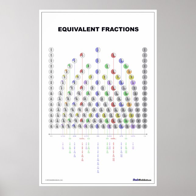 Likvärdigt ytdiagram (i vitt!) poster (Framsidan)