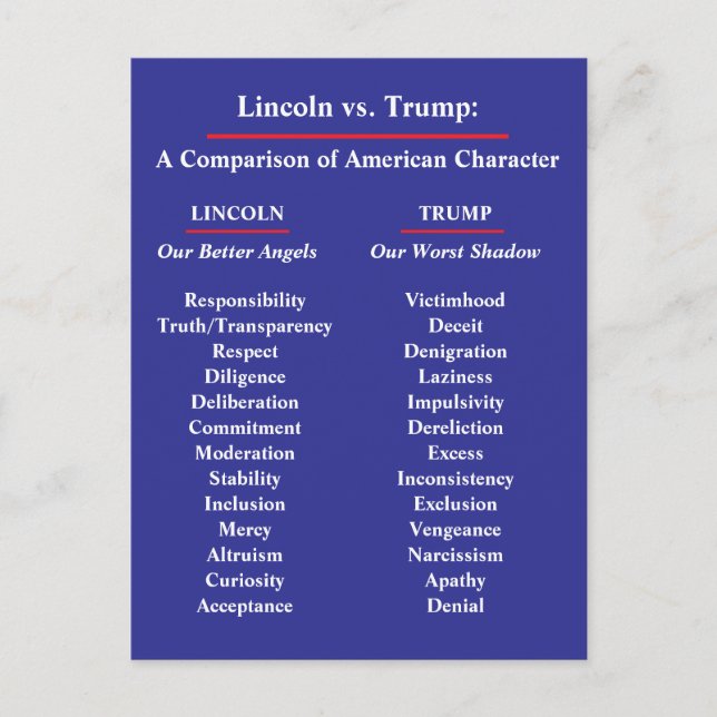Lincoln vs. Trump, USA:s vykort (Framsida)