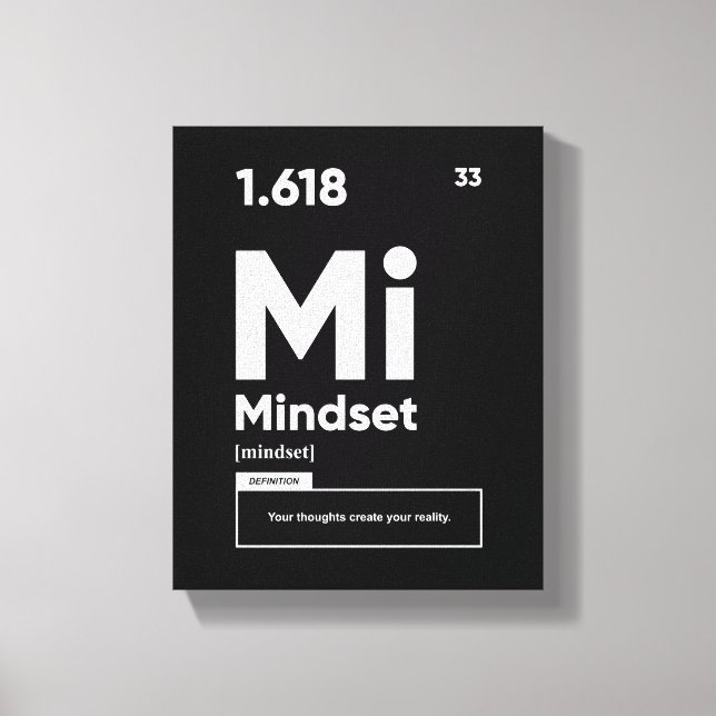 Lindsets definition | Motivative Wall Art Canvas (Framsida)