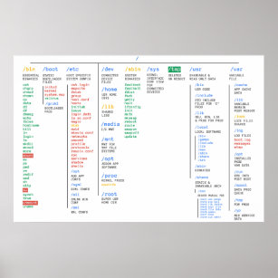 Linux Directory Large Poster