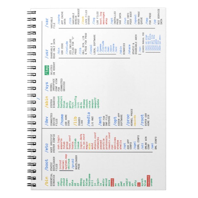 Linuxarkiv Anteckningsbok Med Spiral (Framsidan)