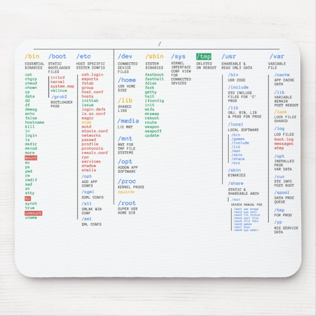 Linuxarkiv Musmatta (Framsidan)