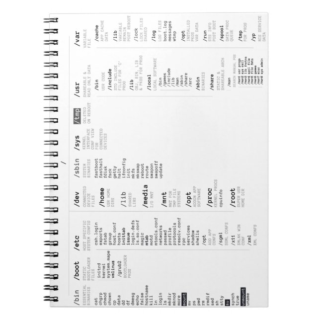 linuxen rotar arkivet anteckningsbok med spiral (Framsidan)