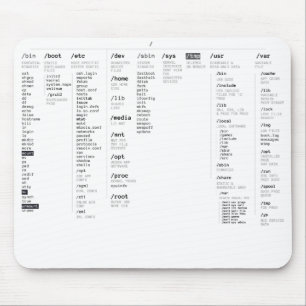 linuxen rotar arkivet musmatta